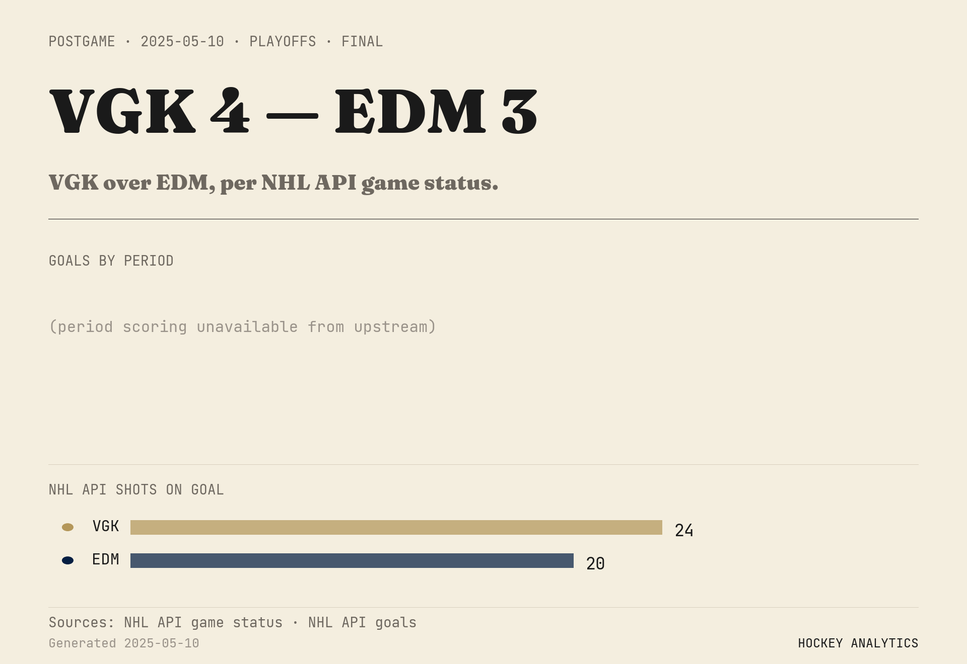 VGK over EDM, per NHL API game status.