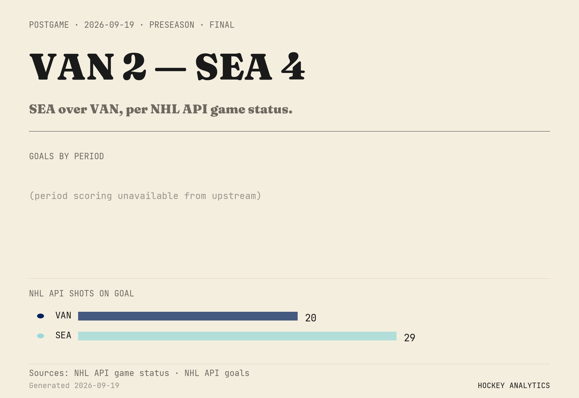 SEA over VAN, per NHL API game status.