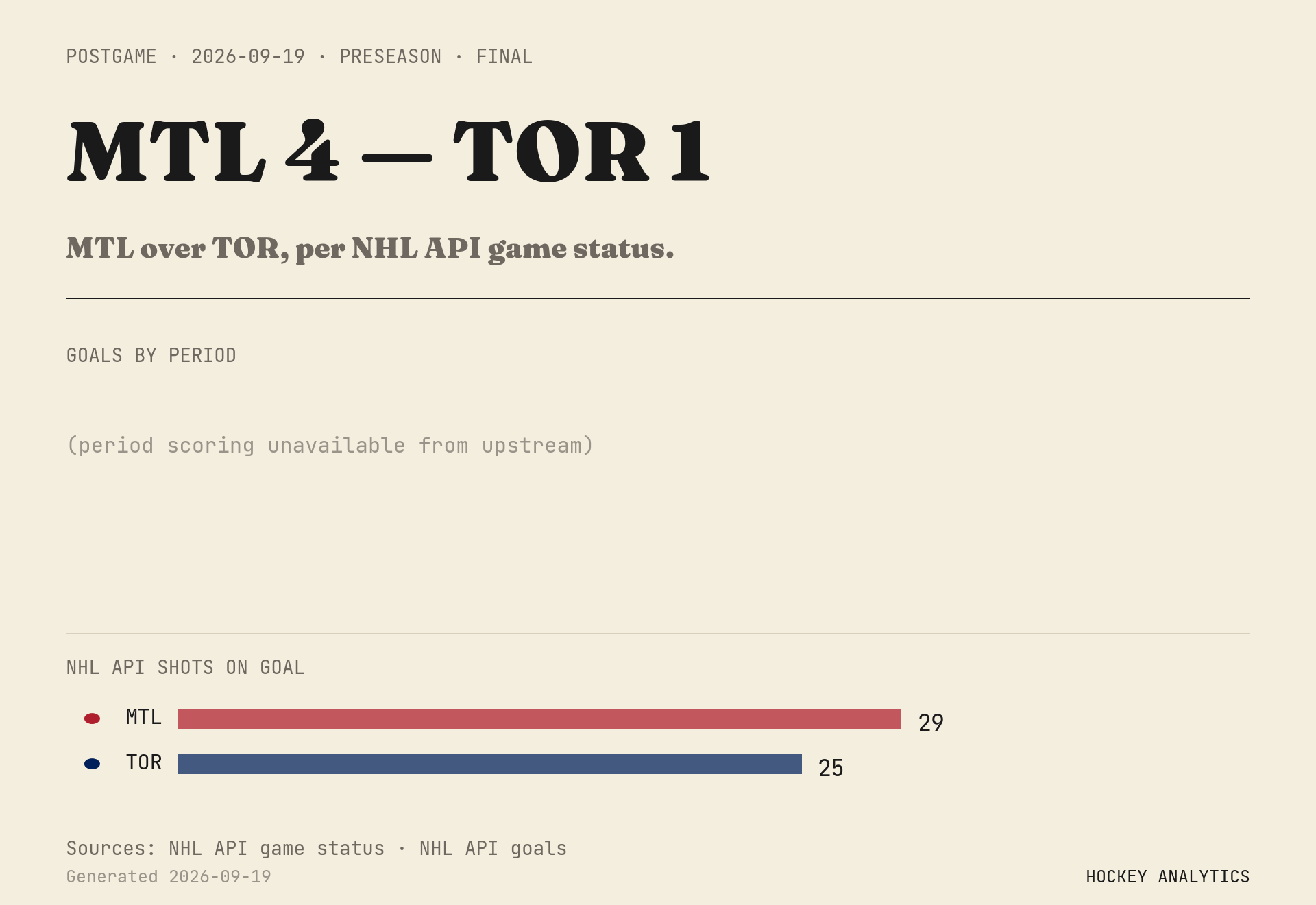 MTL over TOR, per NHL API game status.