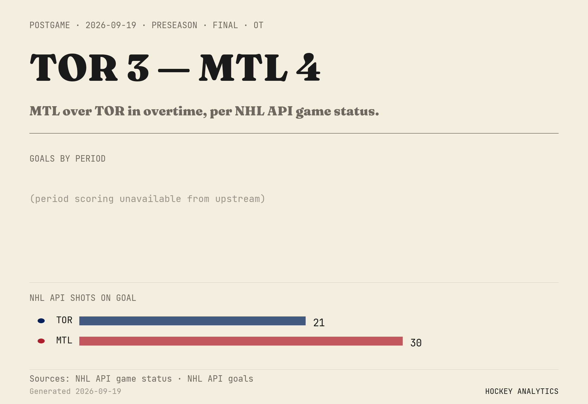 MTL over TOR in overtime, per NHL API game status.