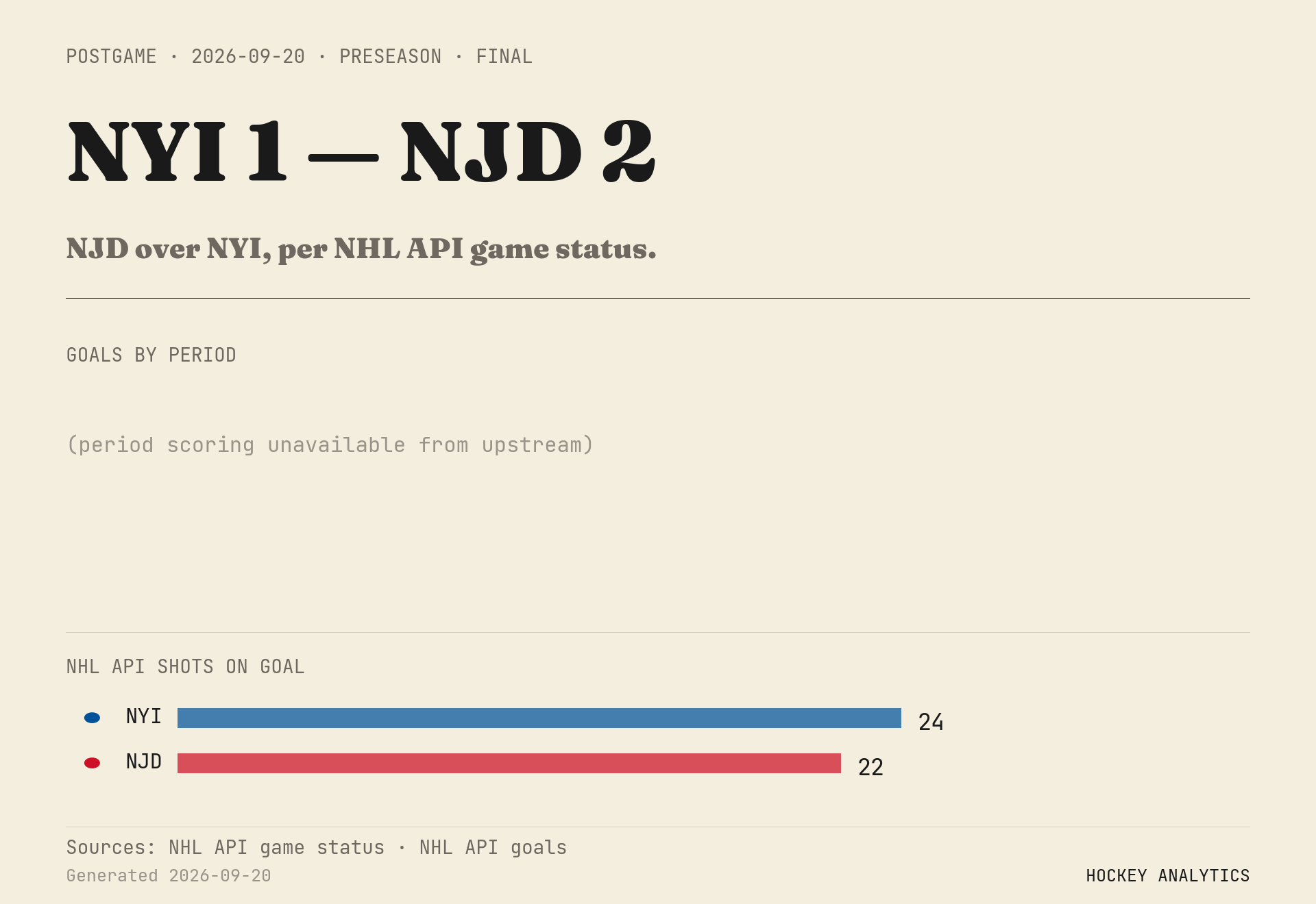 NJD over NYI, per NHL API game status.