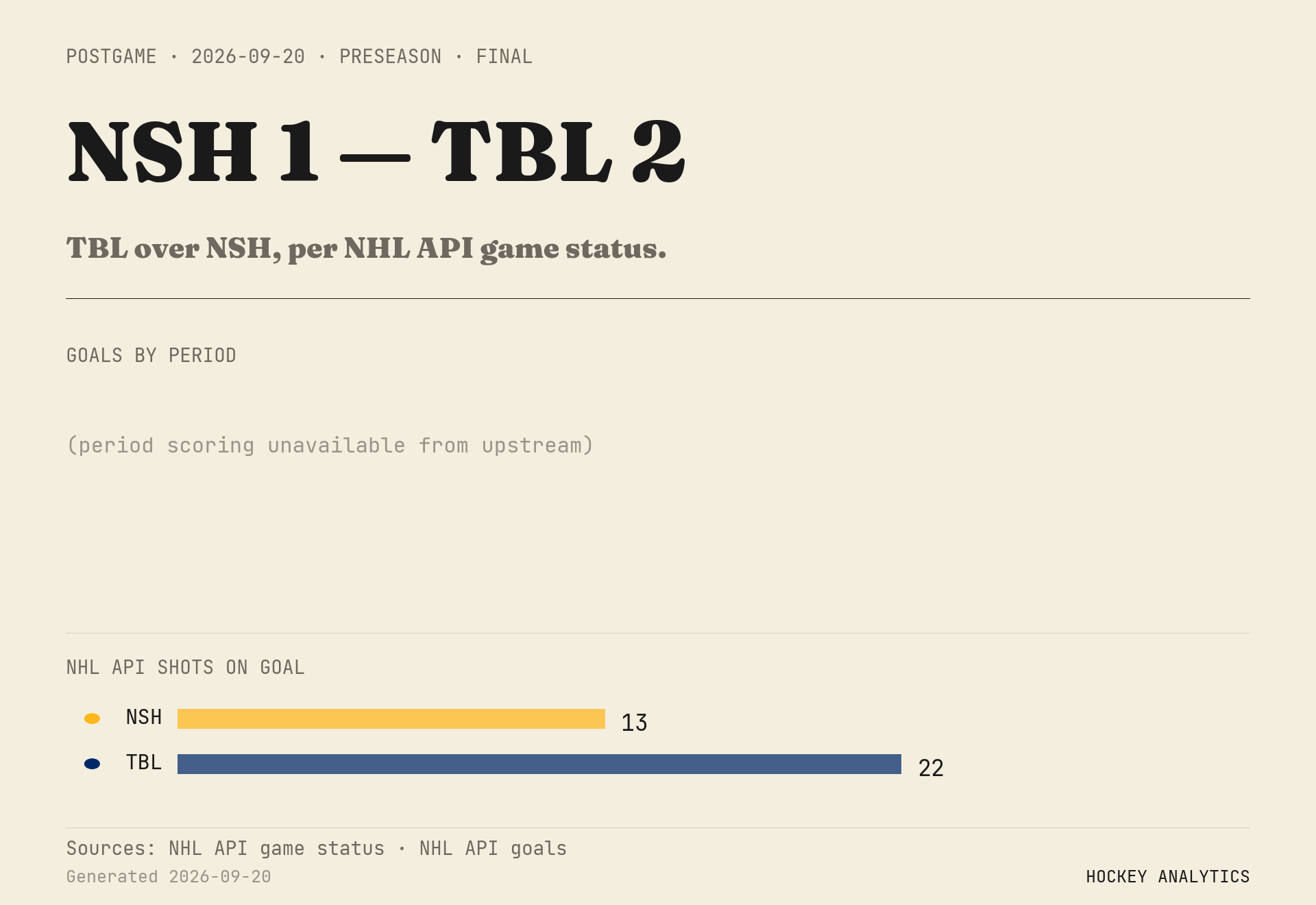 TBL over NSH, per NHL API game status.