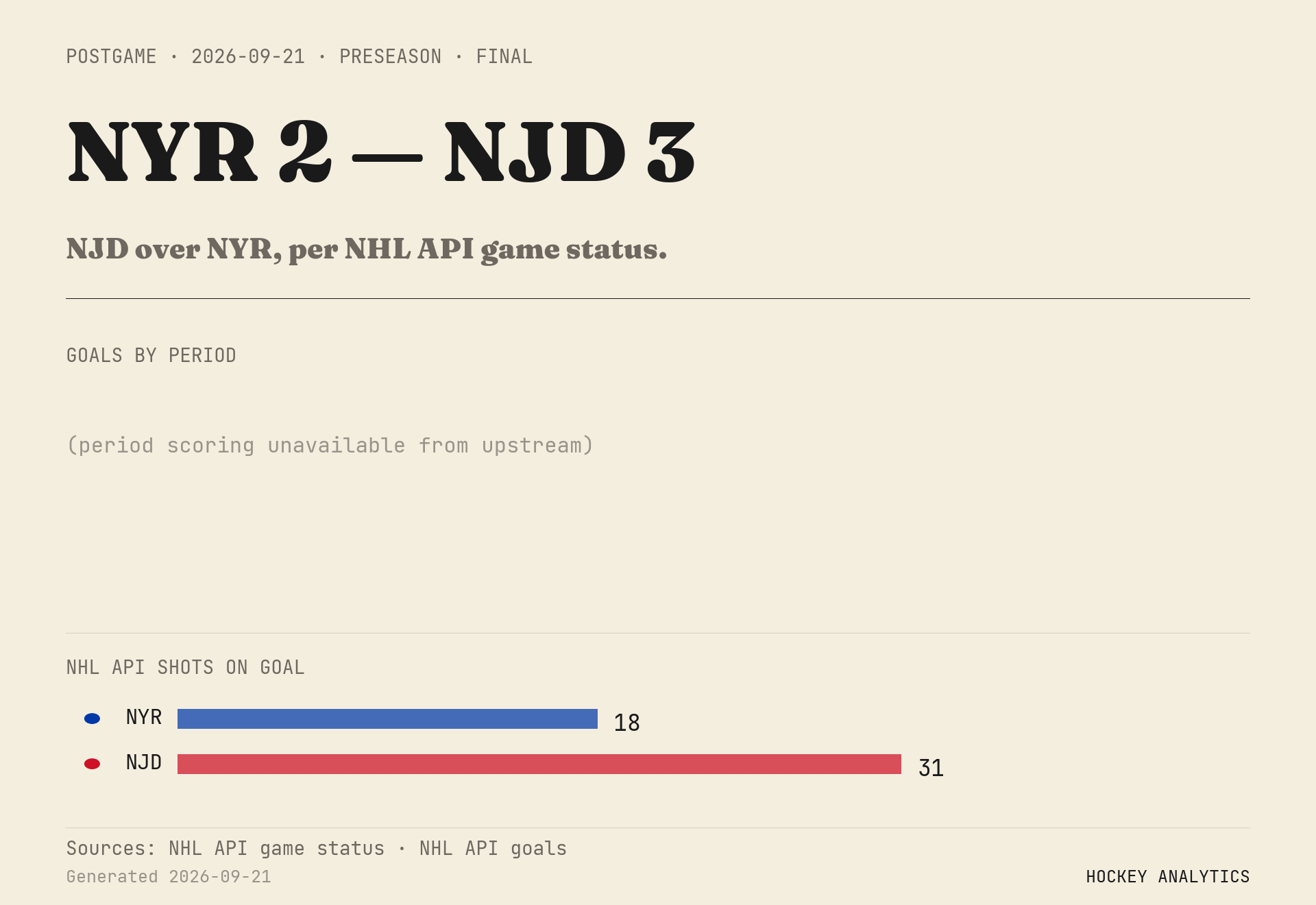 NJD over NYR, per NHL API game status.