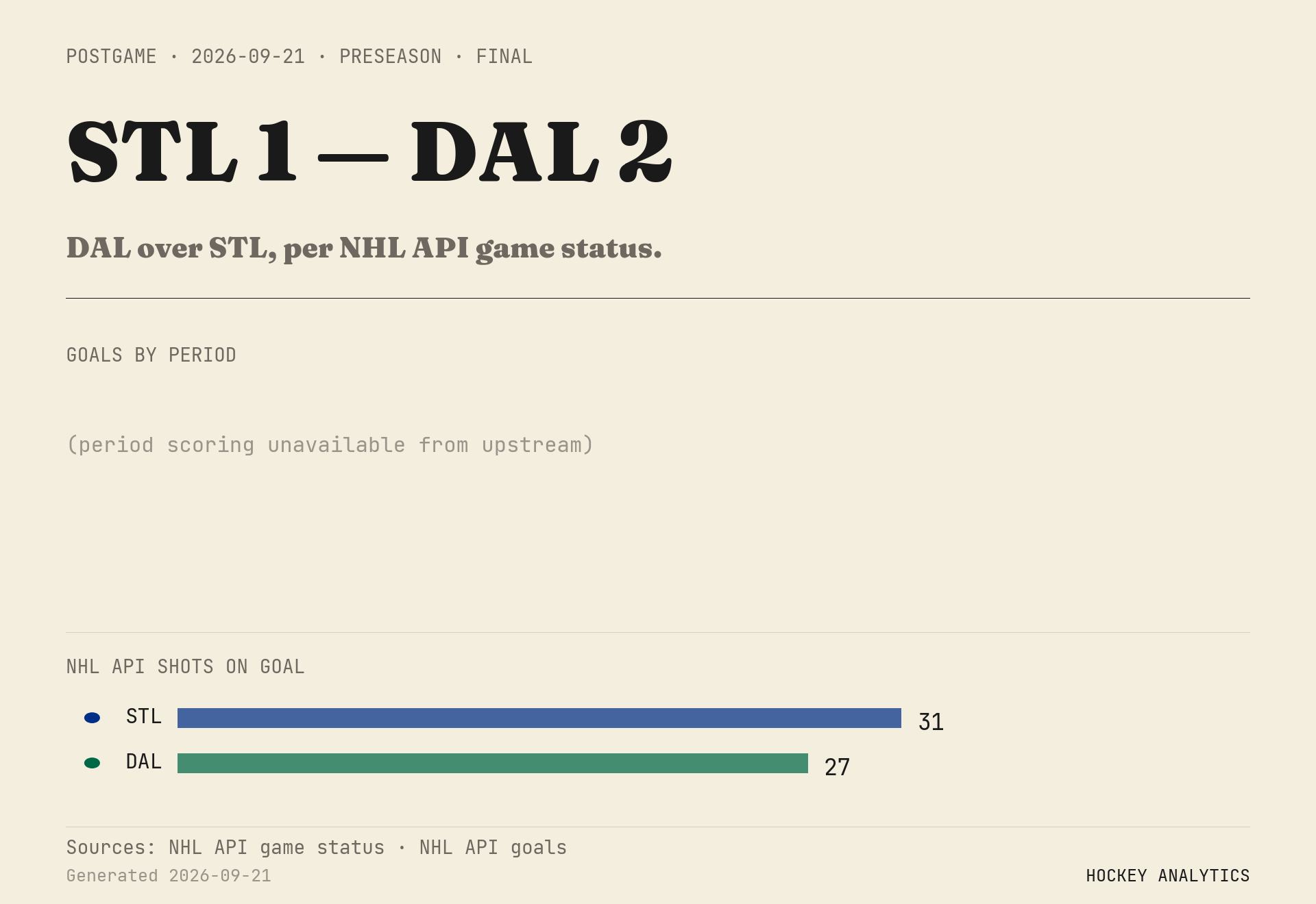 DAL over STL, per NHL API game status.