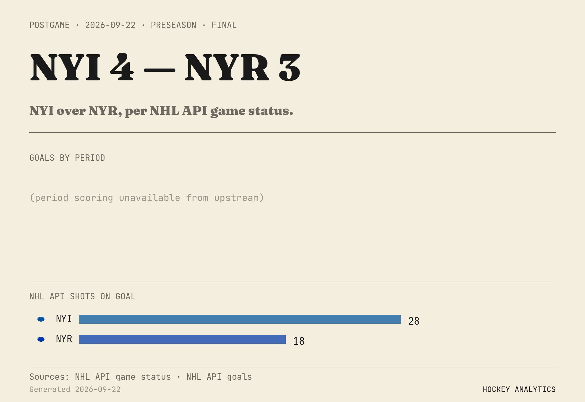 NYI over NYR, per NHL API game status.