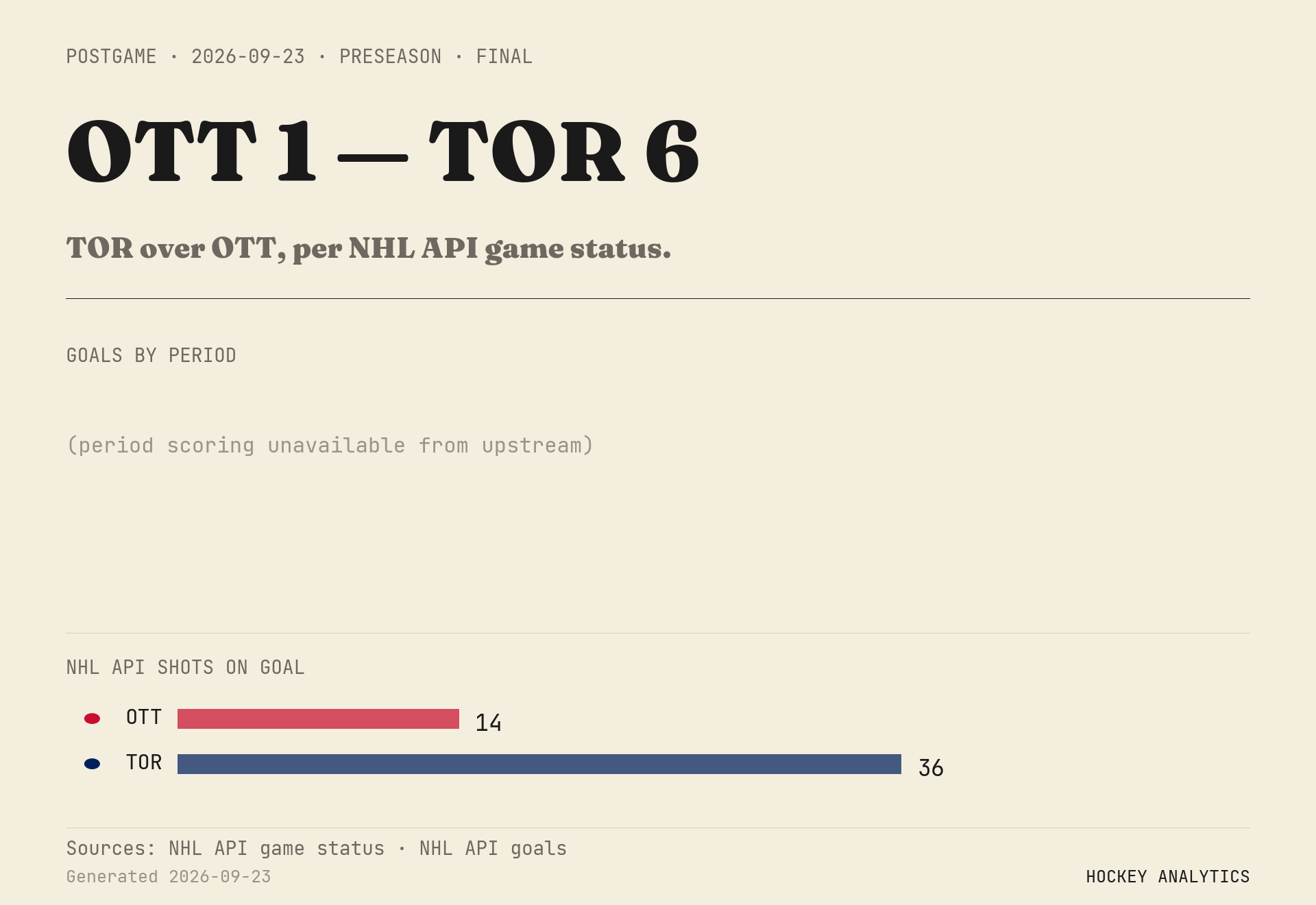 TOR over OTT, per NHL API game status.