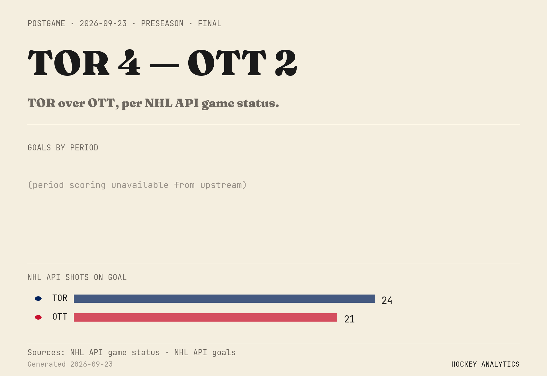 TOR over OTT, per NHL API game status.