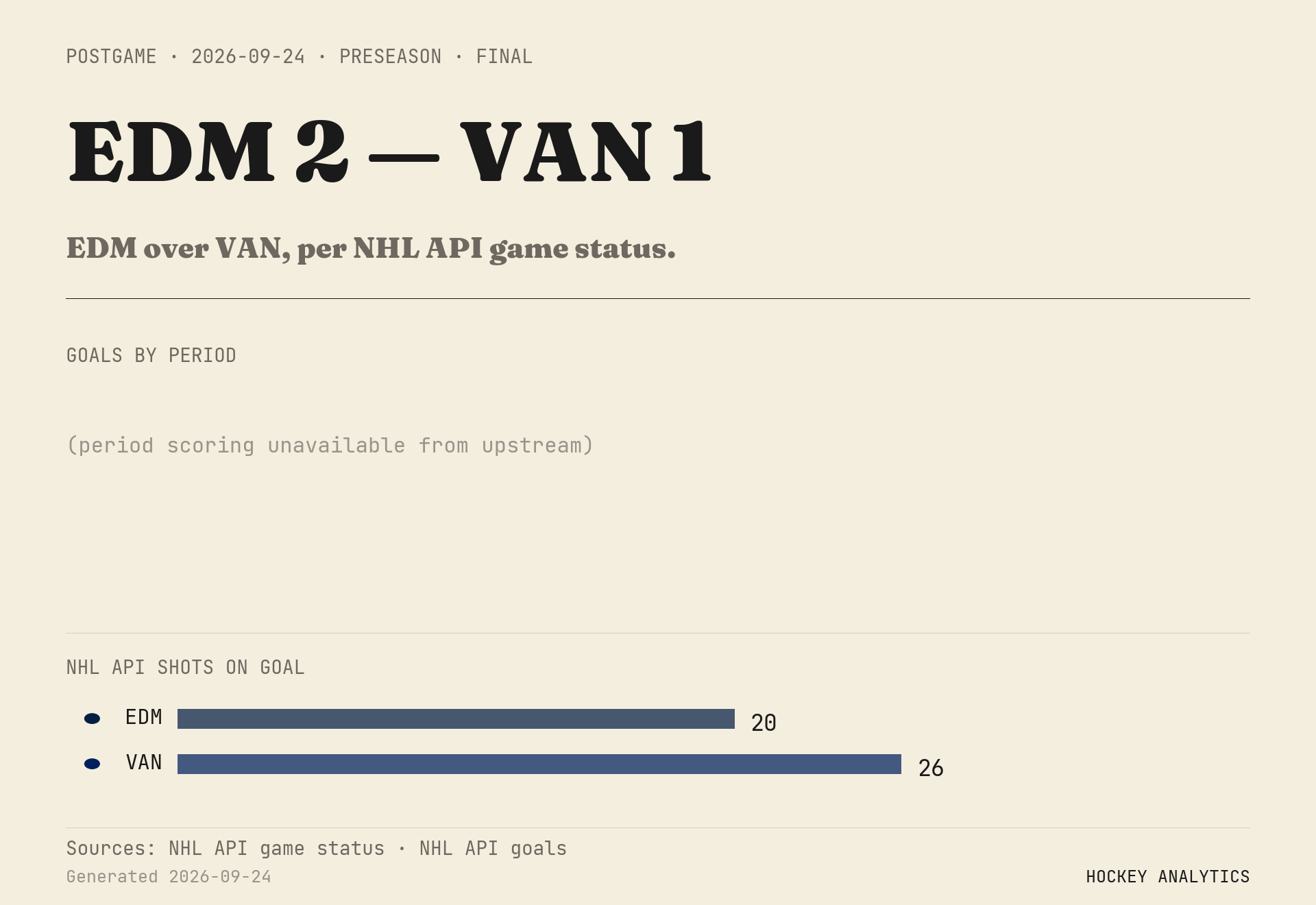 EDM over VAN, per NHL API game status.