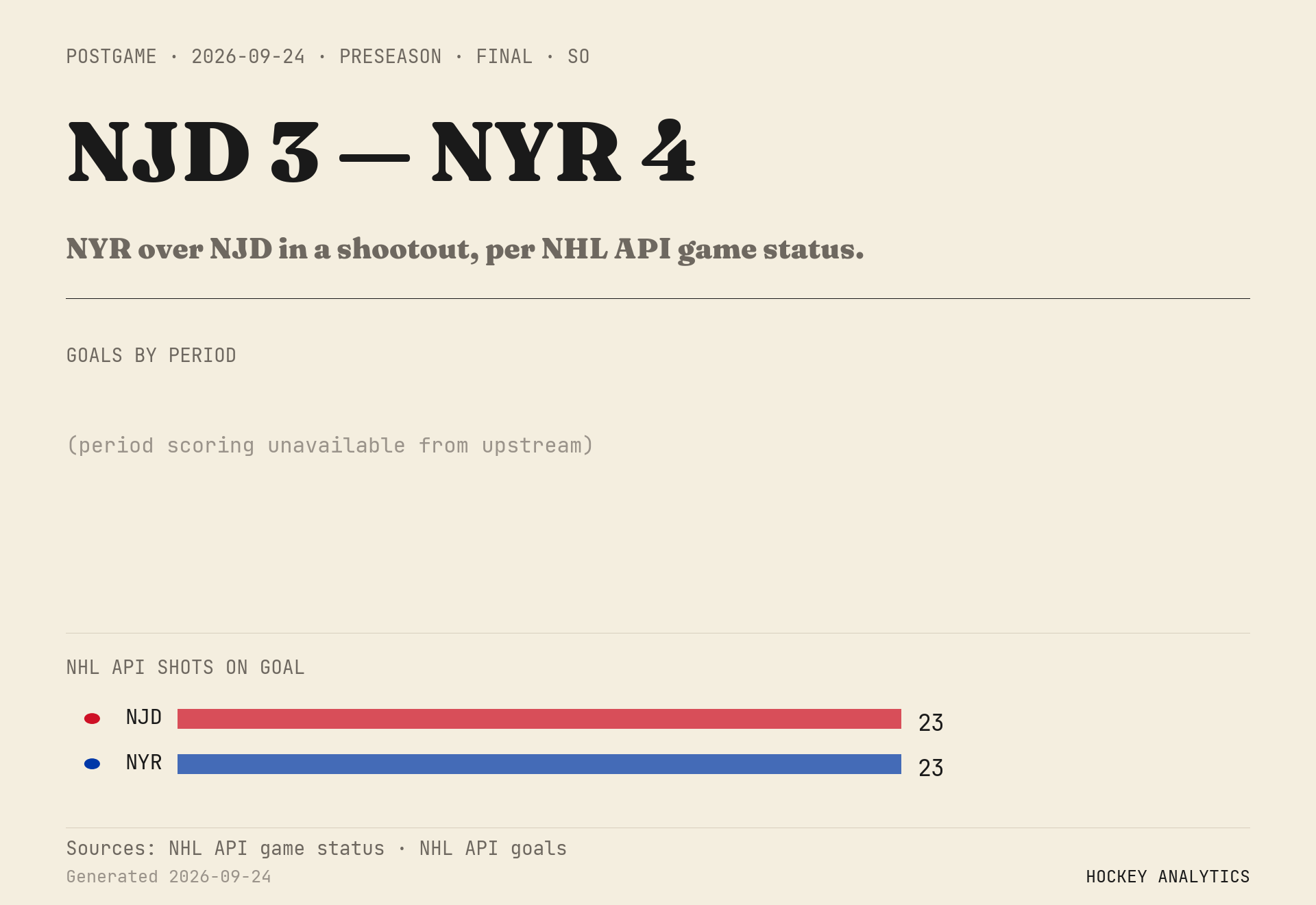 NYR over NJD in a shootout, per NHL API game status.