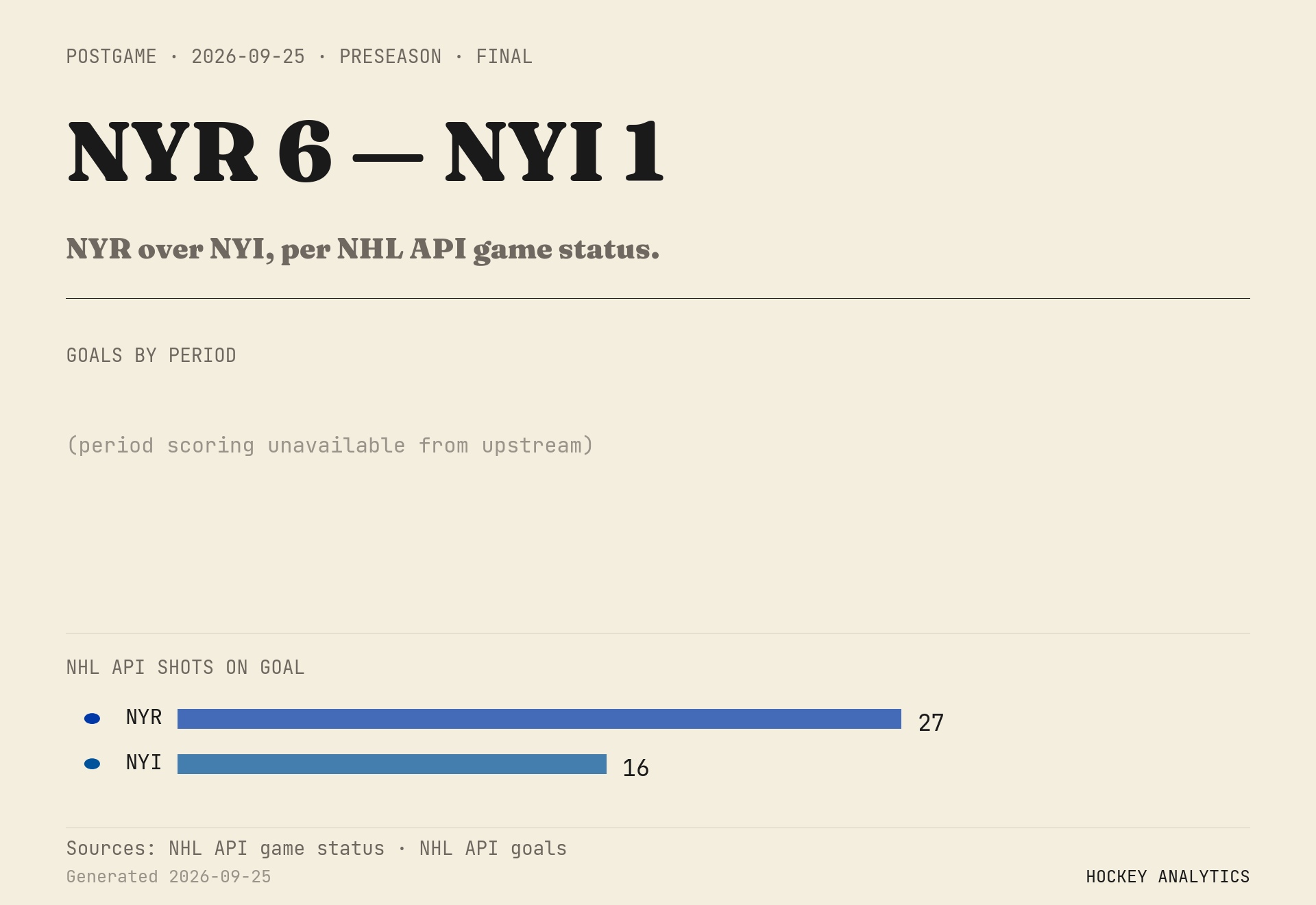 NYR over NYI, per NHL API game status.