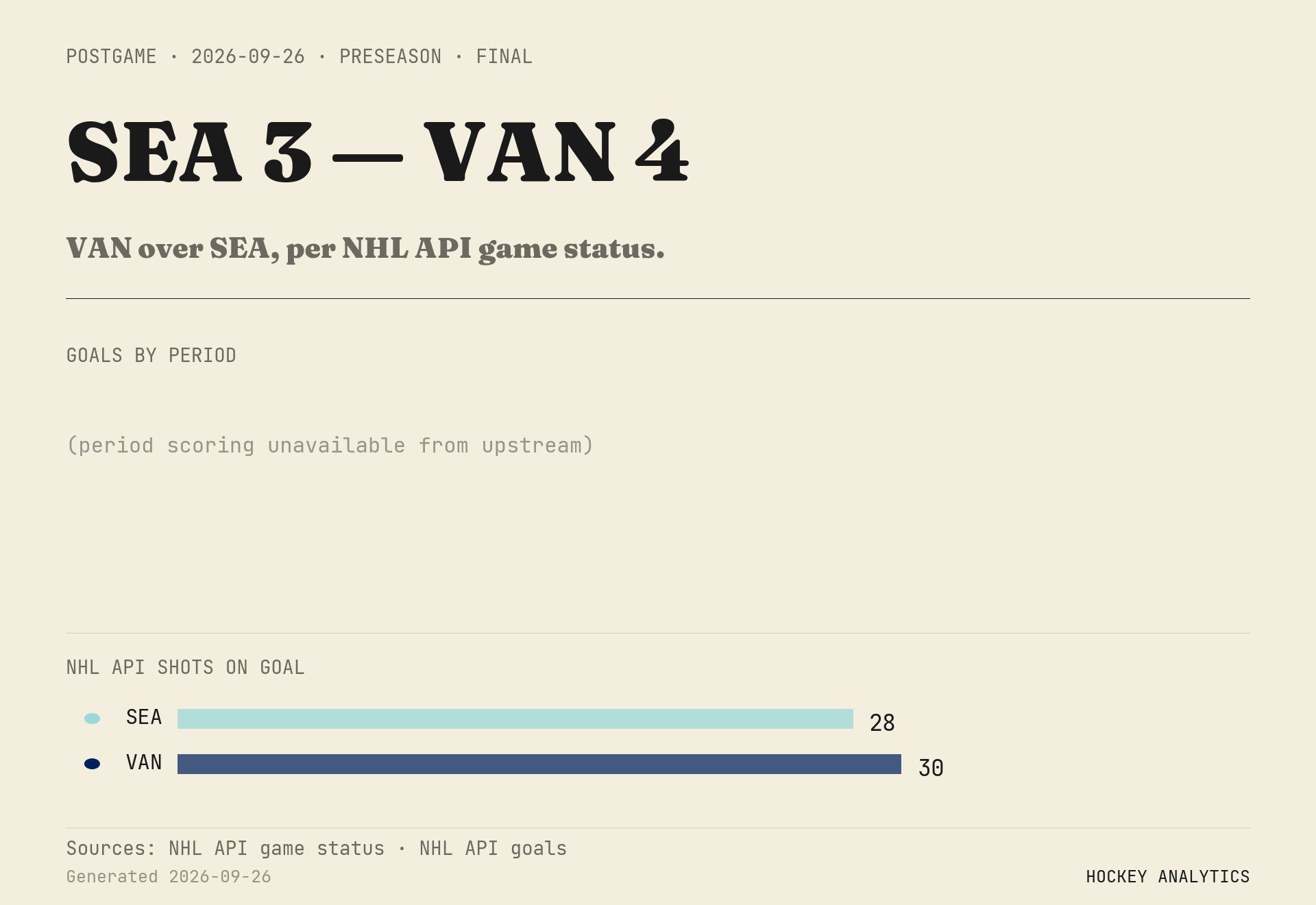 VAN over SEA, per NHL API game status.