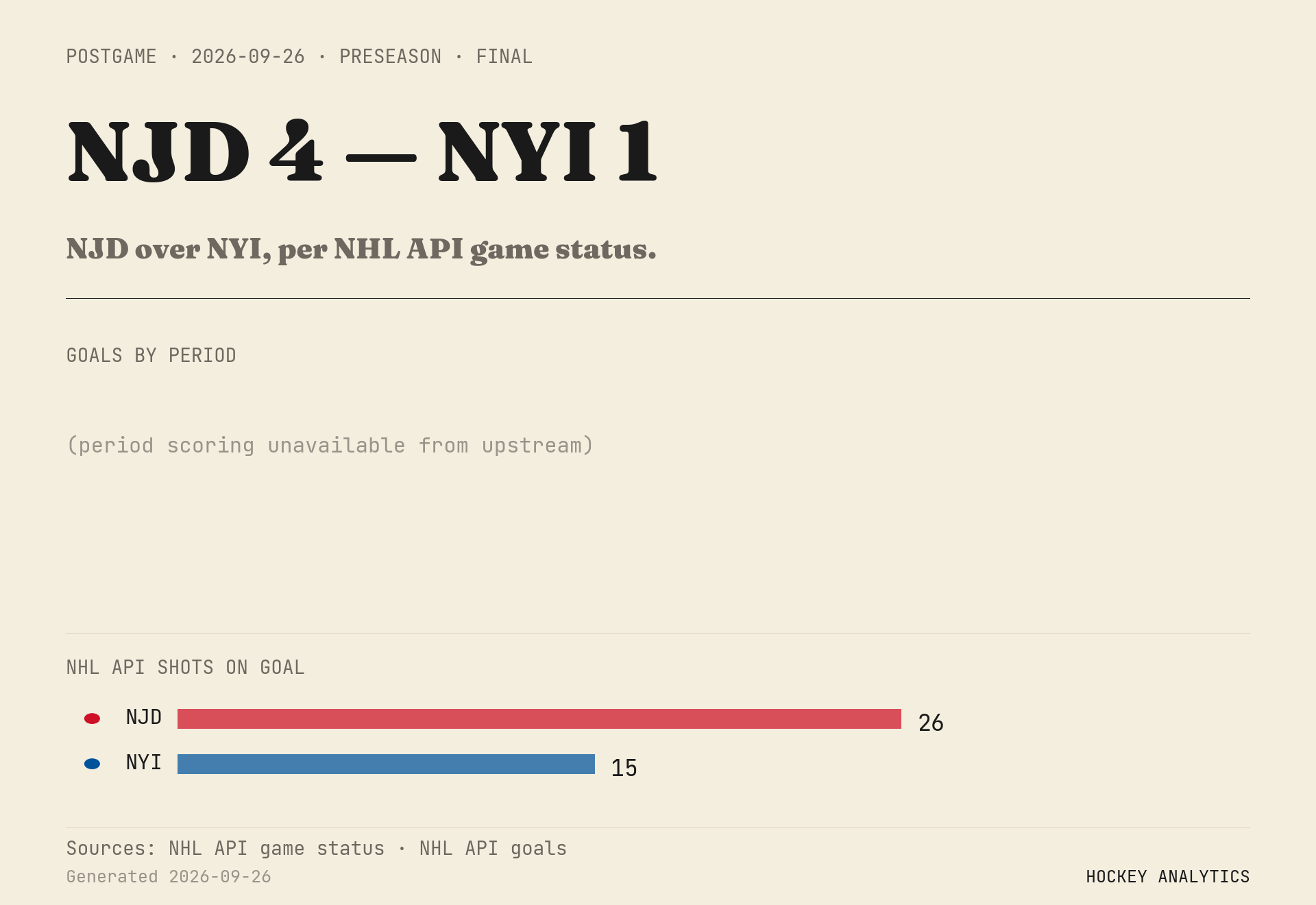 NJD over NYI, per NHL API game status.