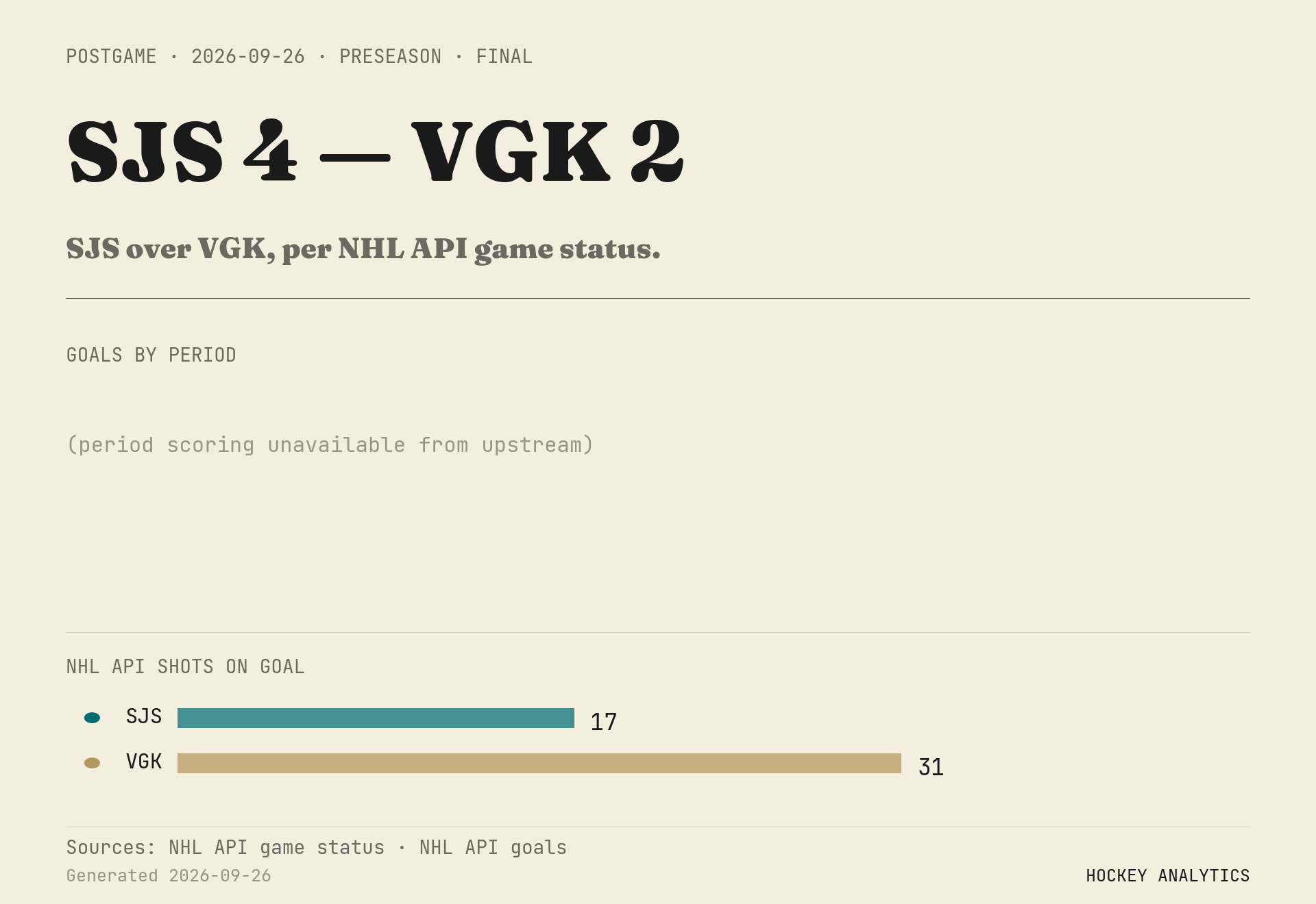 SJS over VGK, per NHL API game status.