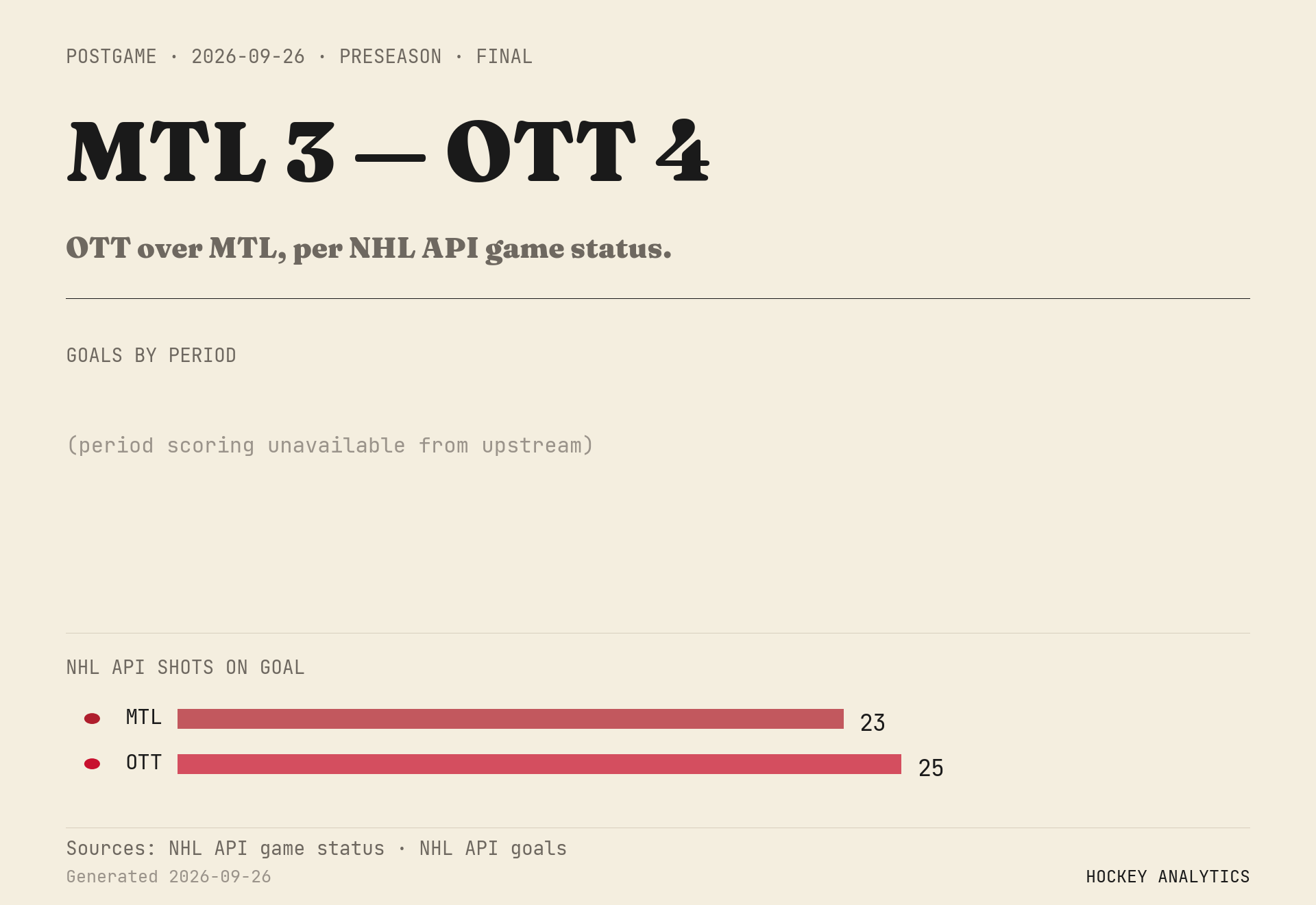 OTT over MTL, per NHL API game status.