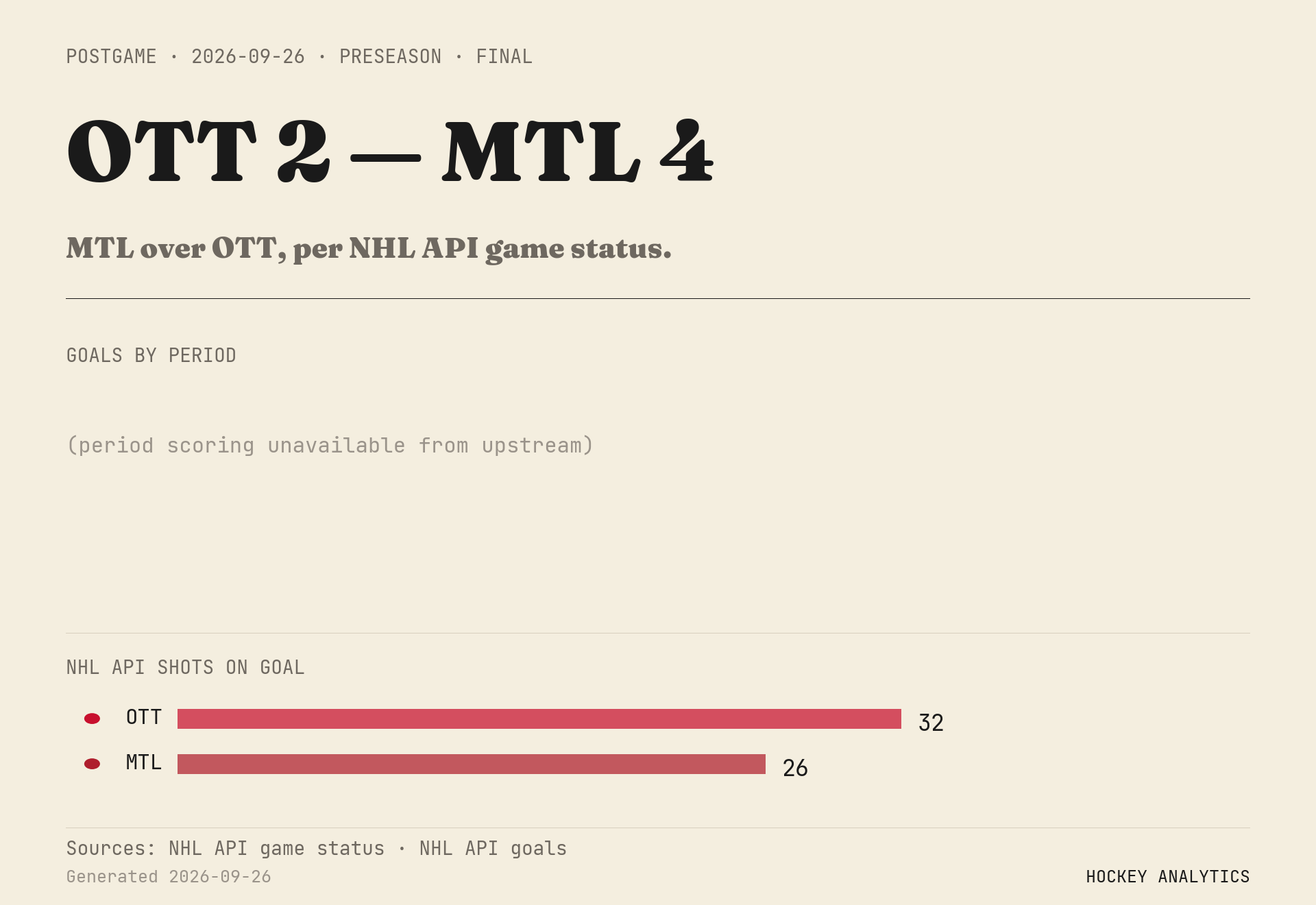 MTL over OTT, per NHL API game status.