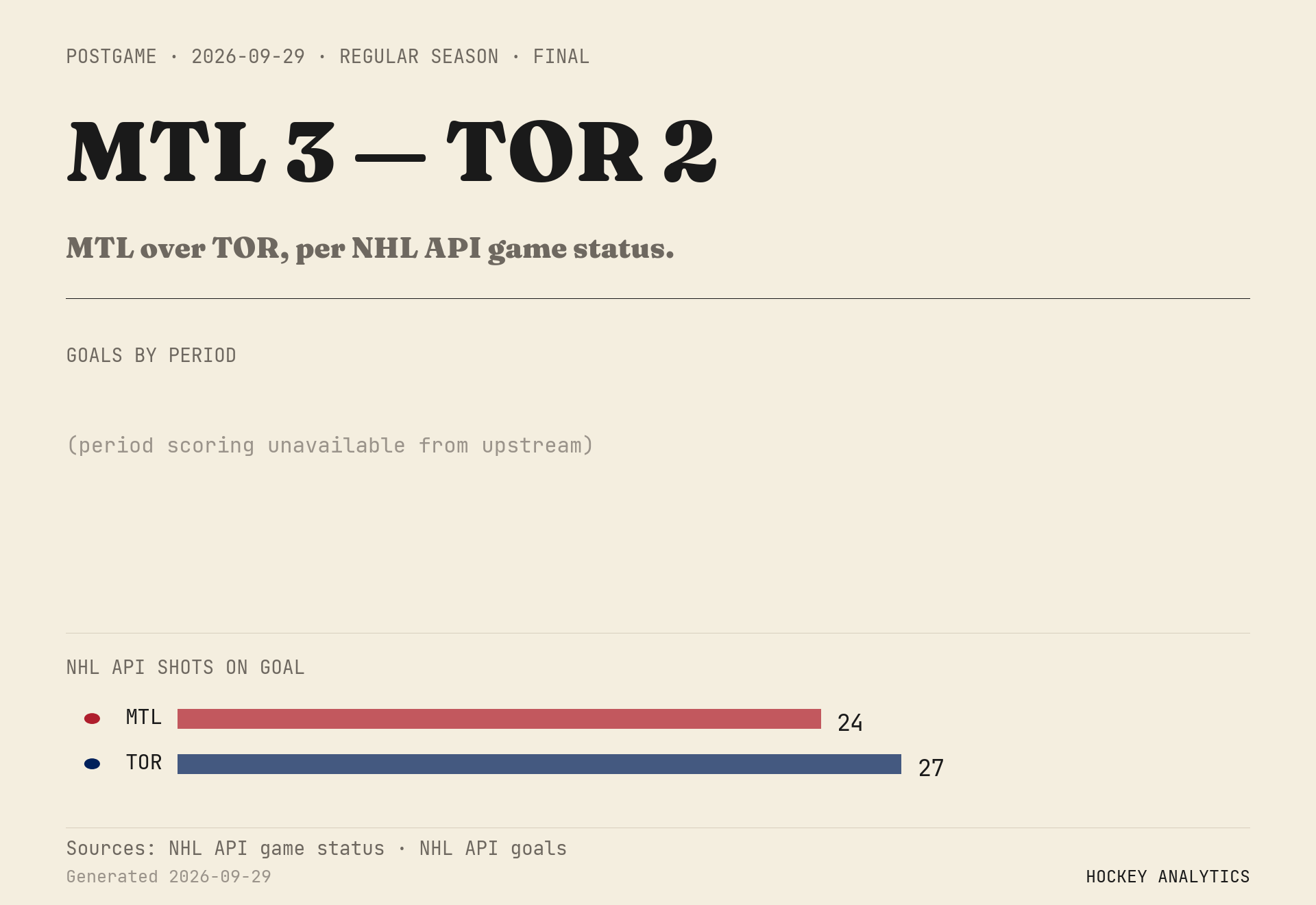 MTL over TOR, per NHL API game status.