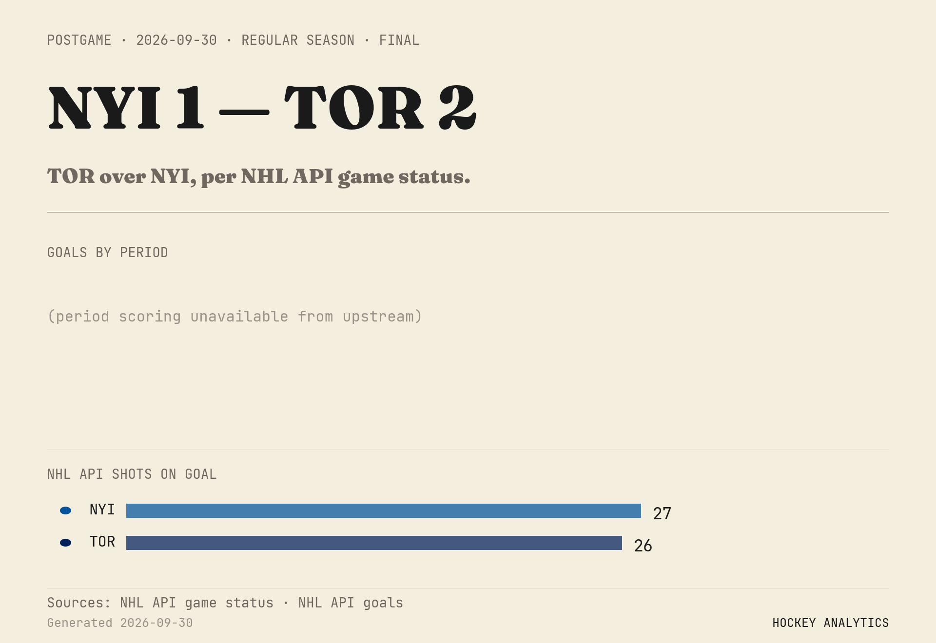TOR over NYI, per NHL API game status.