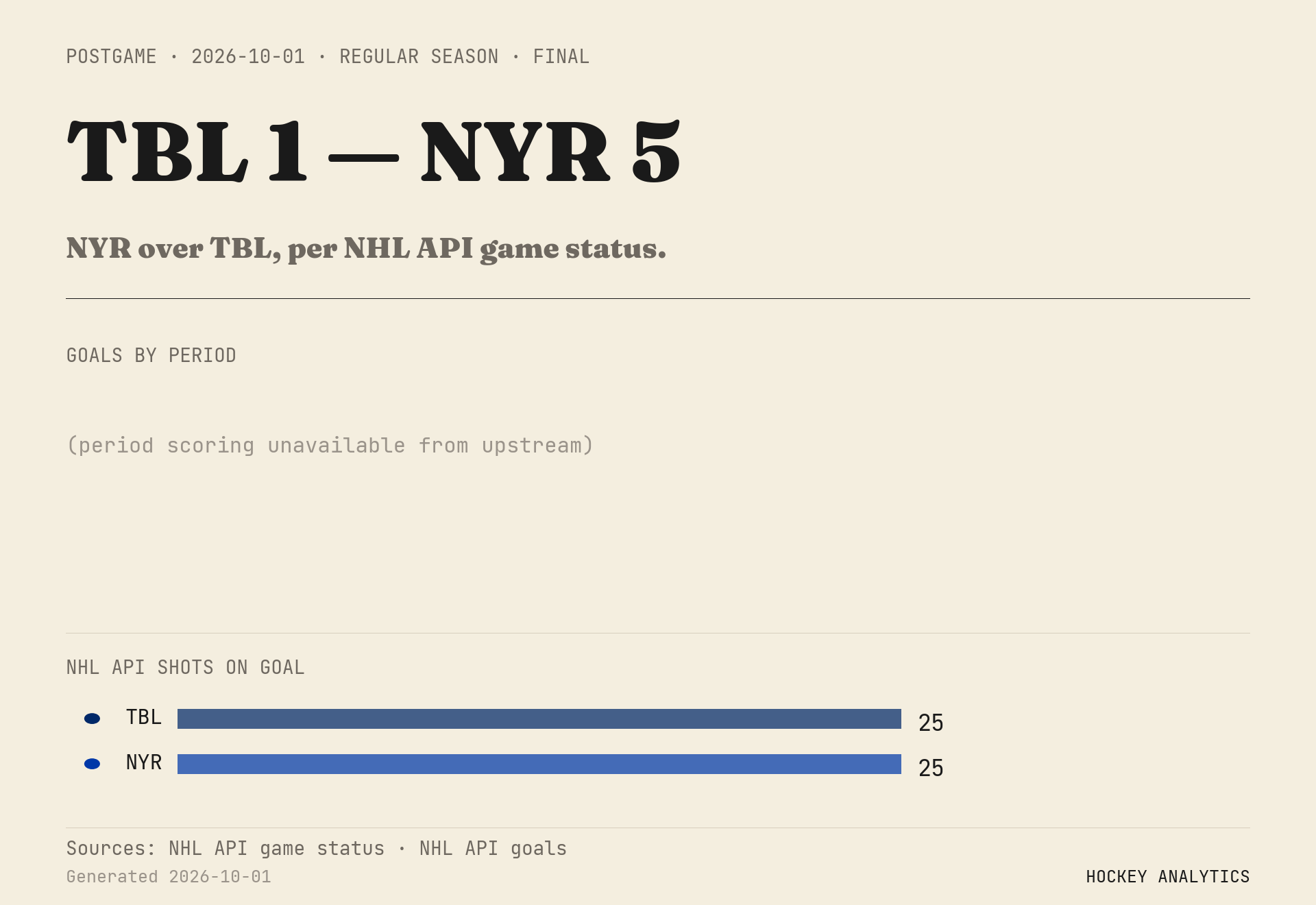 NYR over TBL, per NHL API game status.